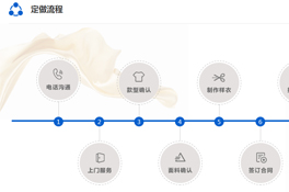 上海定做工作服，七大步驟讓您不再憂愁